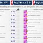 Neue Änderung im WPT Frauen-Ranking