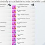 WPT Ranking 2014