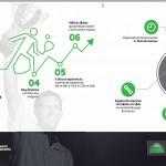 Series Nacionales de Pádel