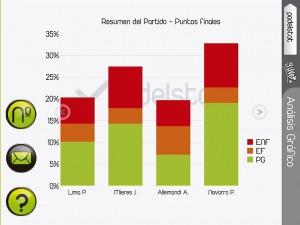 Dati della partita Navarro-Allemandi vs Lima-Mieres