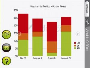 Estadísticas Padel Stat: Cristian Gutiérrez-Matías Diaz vs Miguel Lamperti-Maxi Grabiel