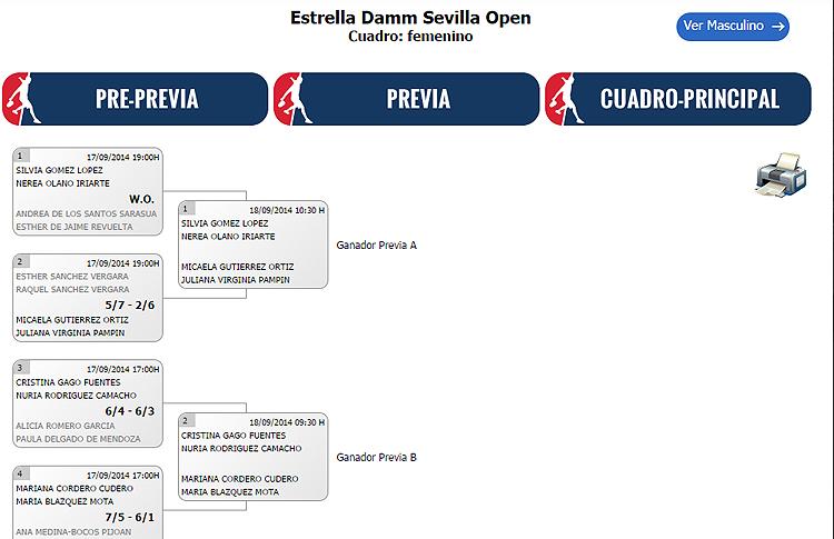 Cuadro Femenino Estrella Damm Sevilla Open
