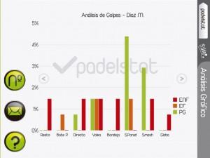 Padel Stat