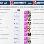 Icíar Montes y Alejandra Salazar vuelven a dominar el Ranking Femenino Ranking WPT