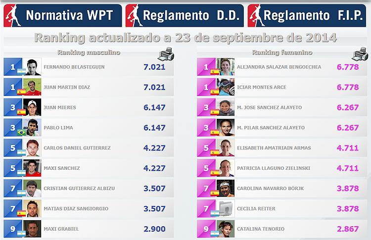 WPT-Ranking