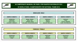 Panels and Matches World Padel 2014