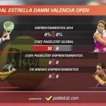 PadelStat, en la final femenina del Estrella Damm Valencia Open