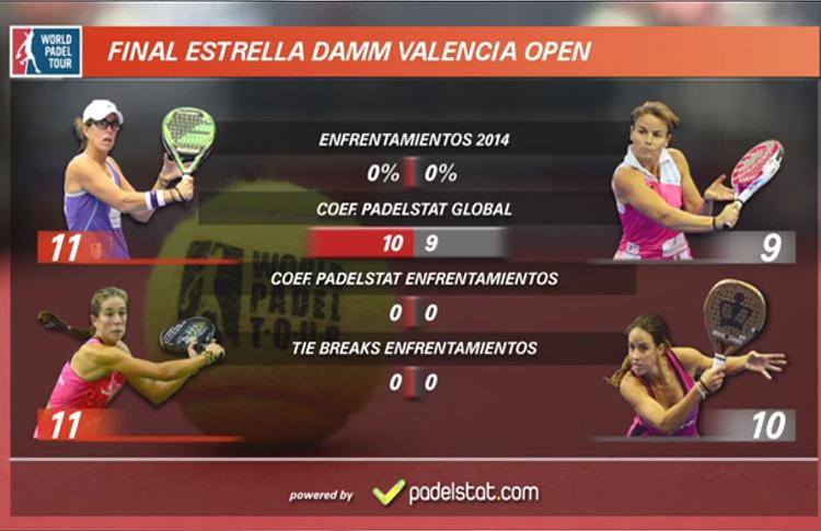 PadelStat, en la final femenina del Estrella Damm Valencia Open