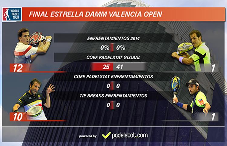 PadelStat en el Estrella Damm Valencia Open