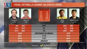 PadelStat op de Estrella Damm Valencia Open