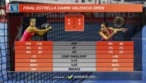 PadelStat all'Estrella Damm Valencia Open