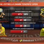 World Pádel Tour ficha a PadelStat para su Streaming PadelStat firma un acuerdo con World Pádel Tour