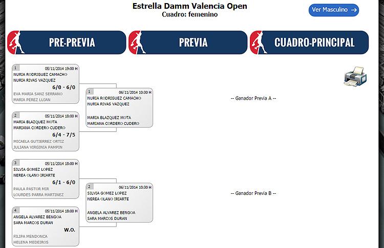 Comienza el Estrella Damm Valencia Open Femenino