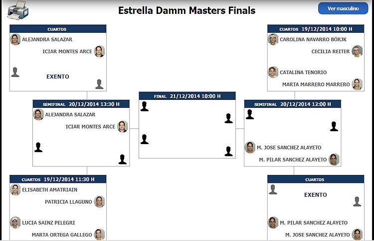 Estrella Damm Masters Finals のクロッシングとスケジュール