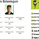 Análisis de Fernando Belasteguín - Temporada 2014 (PadelStat)