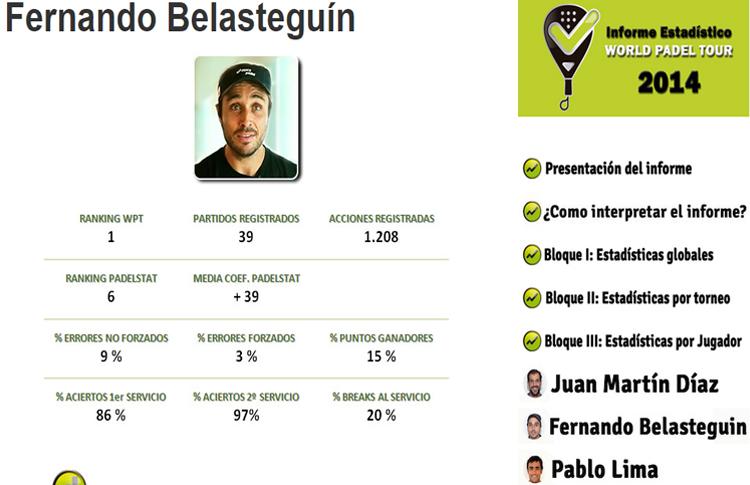 bela-informe Análisis de Fernando Belasteguín - Temporada 2014 (PadelStat)