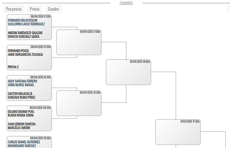 Cruces y Horarios del Estrella Damm San Fernando Open