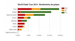 Informe PadelStat WPT 2014: Anàlisi dels Cops