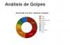 Informe PadelStat WPT 2014: Análisis de los Golpes