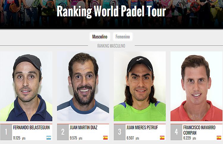Så här går Ranking World Pádel Tour