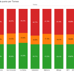 Análisis de las Acciones por Torneo de PadelStat
