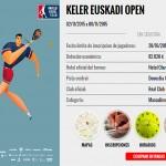 Se acerca el inicio del Keler Euskadi Open