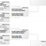 Cuadro del Barcelona Challenger