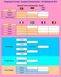 Cuadro Femenino del Campeonato de Europa de Pádel