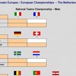 Cuadro Masculino del Campeonato de Europa de Pádel