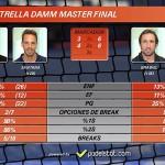 Másters Finals: Cara y cruz en la Fase de Grupos