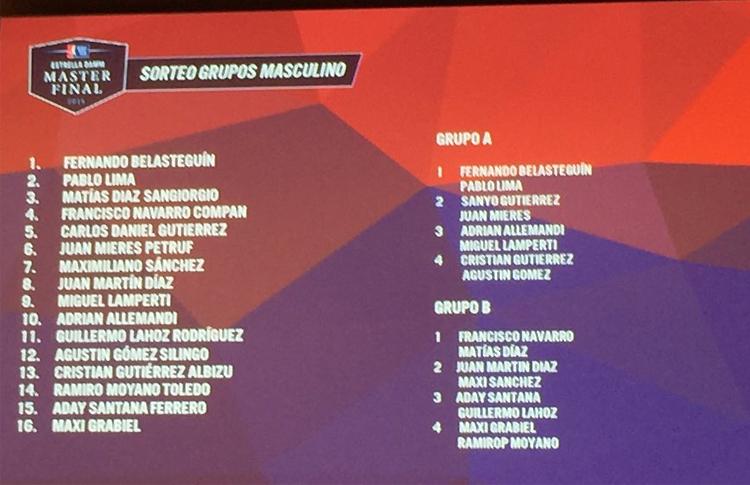 Grupos masculinos de Estrella Damm Masters Finals