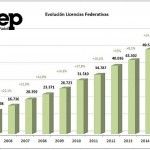 Aumenta el número de licencias federativas en la temporada 2015