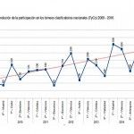 El Circuito Nacional de Menores no para de crecer