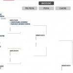 Gijón Open: Grandes duelos desde la primera ronda Gijón Open: Grandes duelos desde la primera ronda