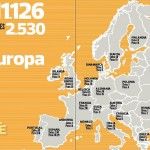 Padel Guide: El imparable crecimiento del pádel en Europa
