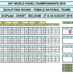 Resultados de la eliminatoria de clasificación para el XIII Campeonato del Mundo por Selecciones Nacionales disputada en Bélgica