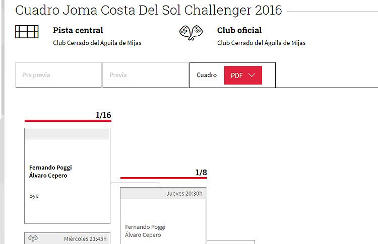 Joma Sport Costa del Sol Challenger-dragningen är redan känd
