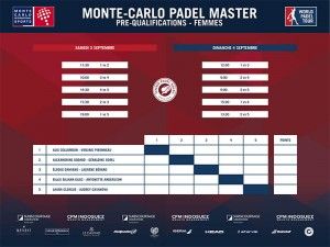 Tabel van de lokale preview voor vrouwen van de Monte-Carlo Padel Master