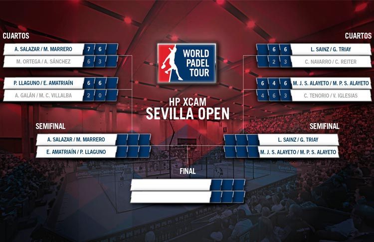 Quadre Final Femení del Sevilla Open