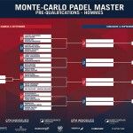 Cuadro de la Previa Local Masculina del Monte-Carlo Padel Master