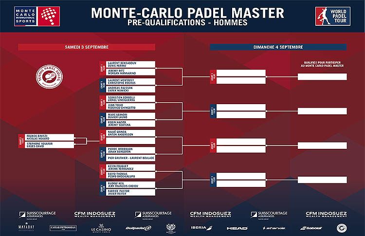 Pré-visualização masculina de Table of Monte-Carlo Padel Master