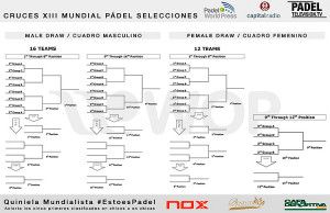 Quadres i Emparejamienos de la XIII Campionat del Món per Seleccions Nacionals