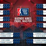 Buenos Aires Pádel Máster: Orden de Juego de cuartos de final Cuadro de Cuartos de Final del Buenos Aires Pádel Máster
