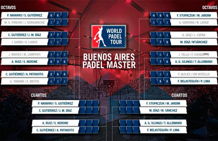 جدول مباريات ربع النهائي من بوينس آيرس باديل ماستر