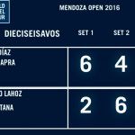 Lucho Capra: «Perdimos en uno de esos partidos que duelen más de la cuenta» Emoción y espectáculo en el duelo Aday Santana-Willy Lahoz en el Mendoza Open