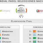 ¿Sabes cómo quedó la Clasificación Final del Mundial 2016?