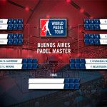 Tabelle der Halbfinale des Buenos Padel Masters