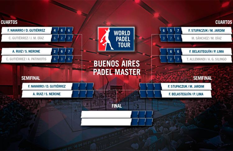 Cuadro de las Semifinales del Buenos Aires Pádel Máster