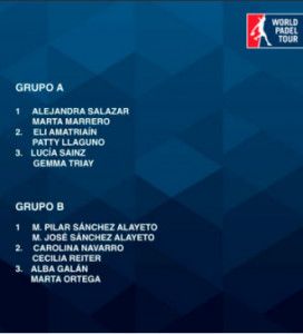 Sorteo de los Grupos del Másters Finals 2016