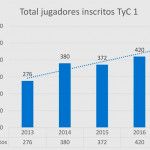 El Circuito de Menores Bullpadel comenzará con cifras de récord